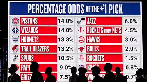 NBA draft lottery results: Hawks land No. 1 pick – NBC Bay Area.